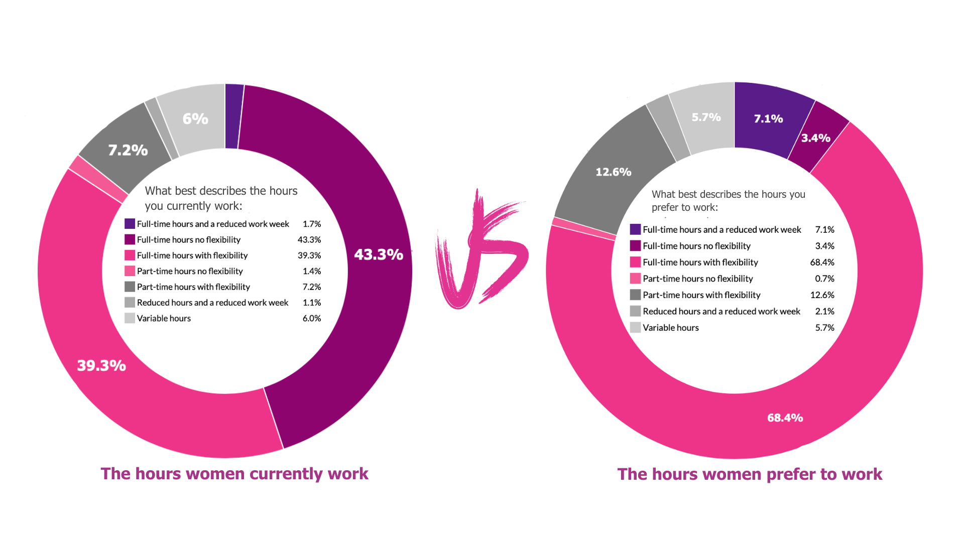 Working Women in South Africa Report 2025