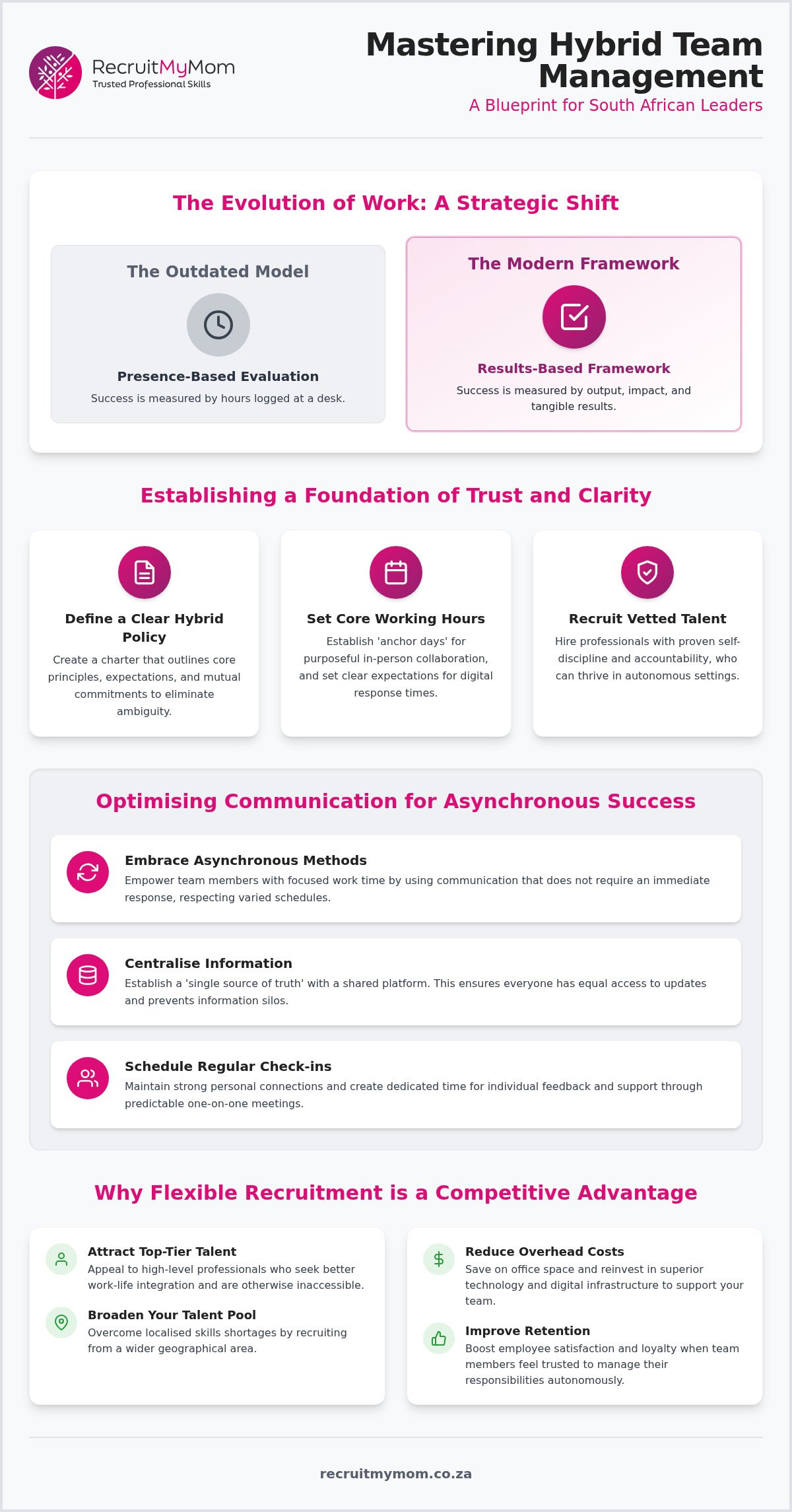 Mastering Hybrid Team Management