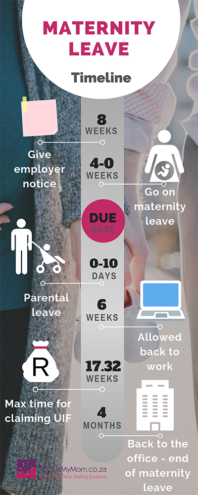 Maternity Leave in SA: What to expect