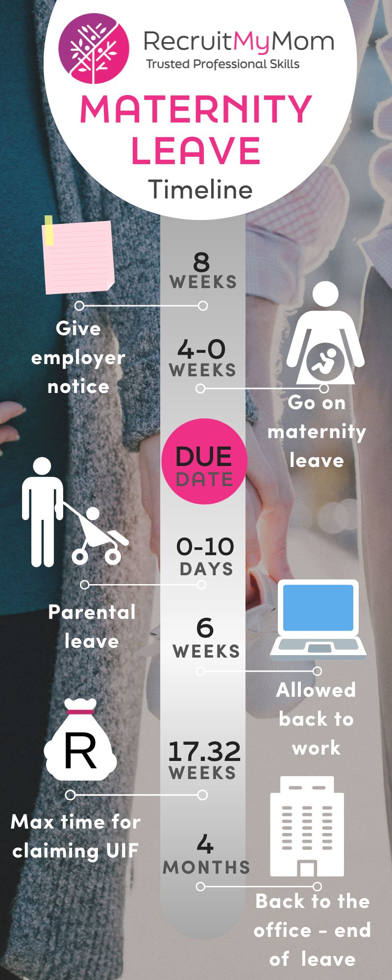 Maternity Leave in SA: What to expect