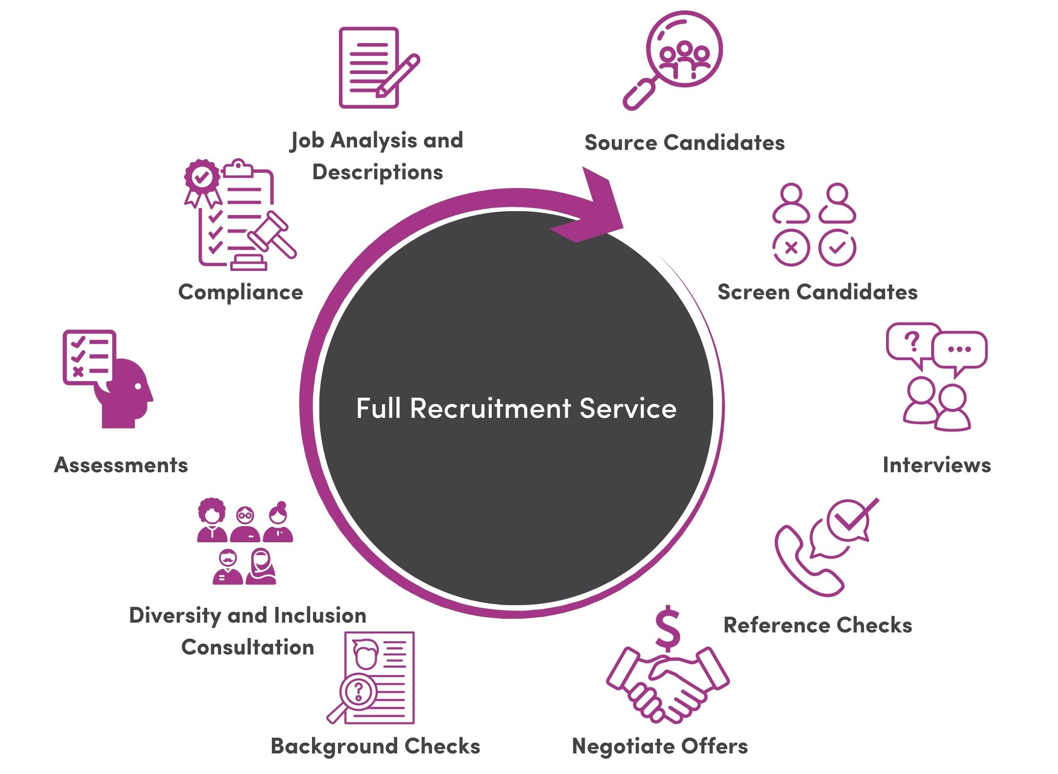 RecruitMyMom Full Service Recruitment