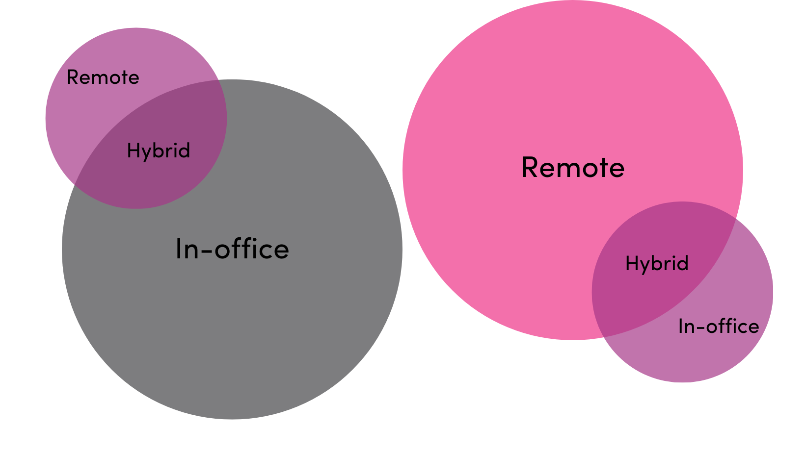 Mastering The Hybrid Work Model: Everything Employers Need To Know ...